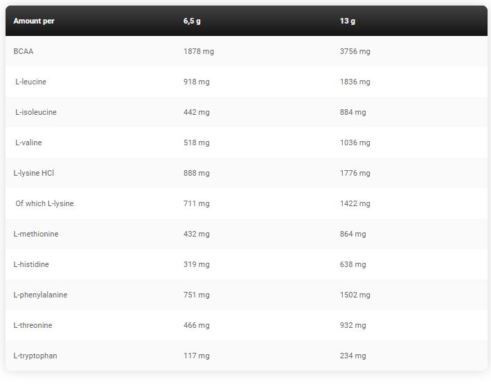 Kevin Levrone Black Line EAA-62 Serv.-390G.-Mango Maracuja