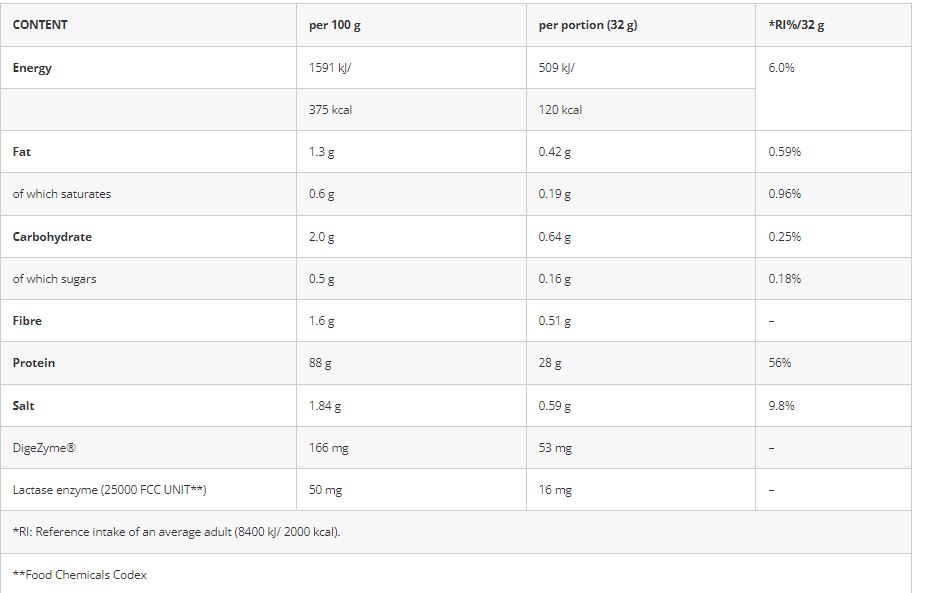 Azgard Nutrition 100% Whey Isolate High Quality Whey Protein Isolate-2270G.-70Serv.-Mango