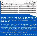 Muscle Add Hydro Add 100% Hydrolyzed Protein Fastest Absorption-14Serv.-252G.-Chocolate Ice Cream